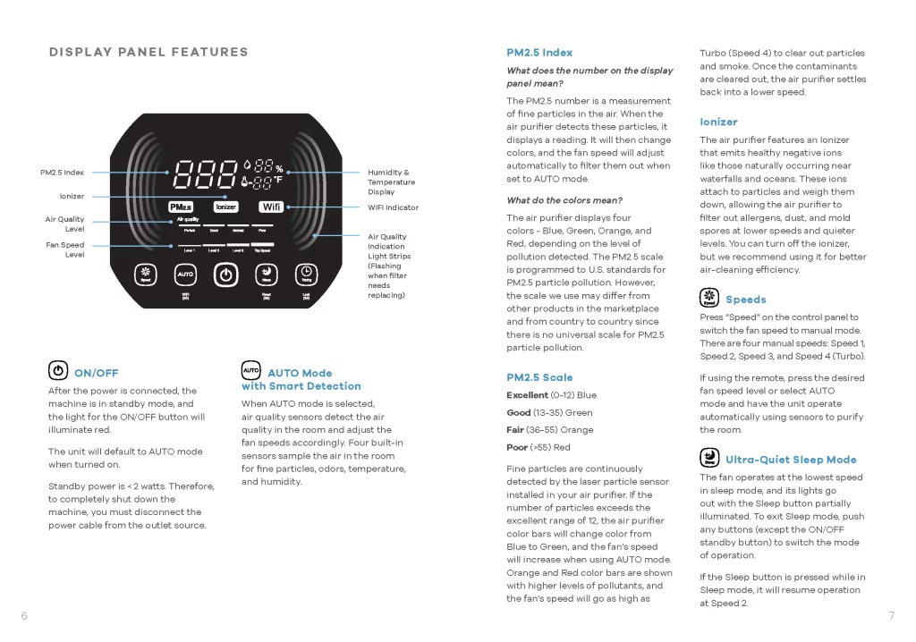 YesAir air purifier maketing materials 